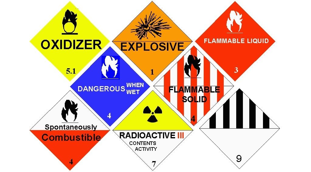What Items Require Hazmat Shipping